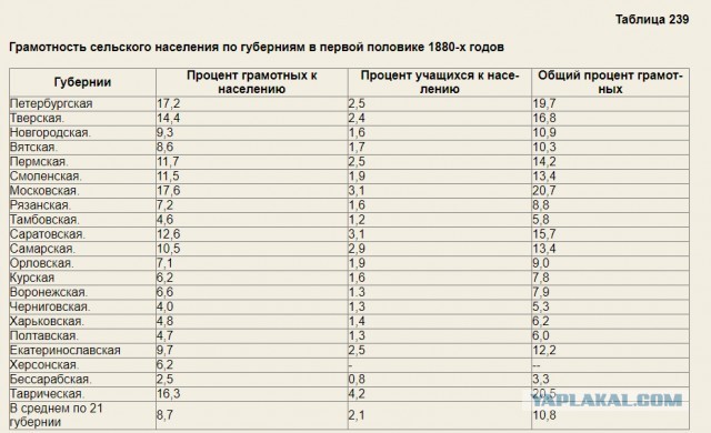 5 марта скончался Иосиф Виссарионович Сталин