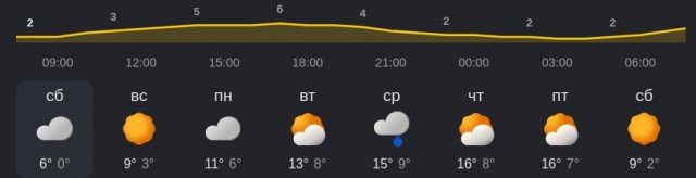 А у вас какое сегодня лето?