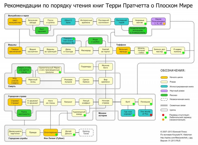 Серии книг, которые мне понравились