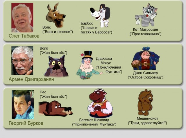 Голоса в русских мультфильмах