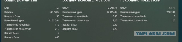 World of warships