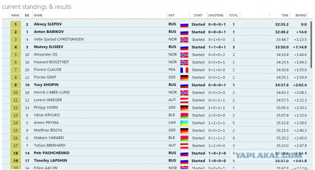 Биатлон сезон 2015/2016 . Часть 3