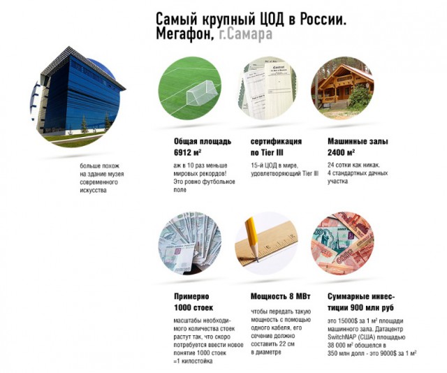 В Мегафоне утверждают, что им придется повысить тарифы в пять раз из-за пакета Яровой