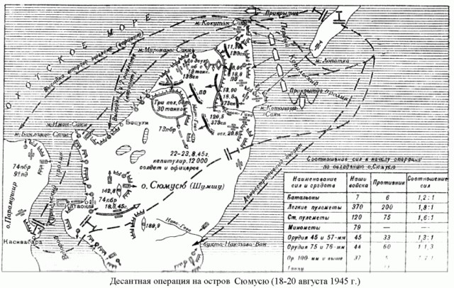 Как Советский Союз забрал у японцев Курилы