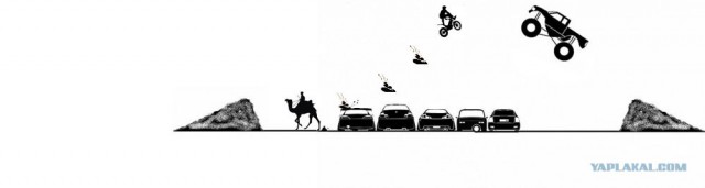 Nissan vs BMW vs VAZ vs …