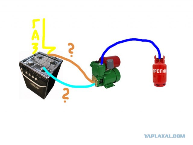 Как сэкономить на газе. Кризис