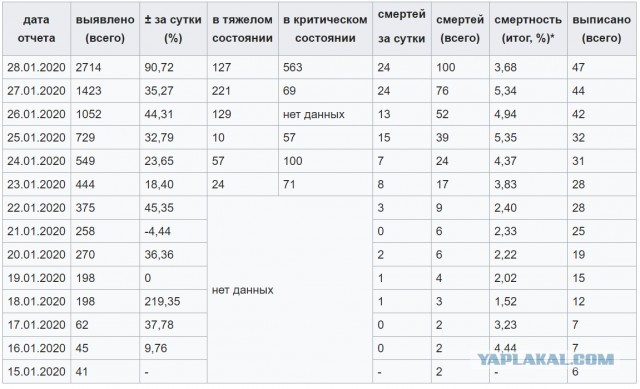 Знакомый живет в Китае и вот что пишет...