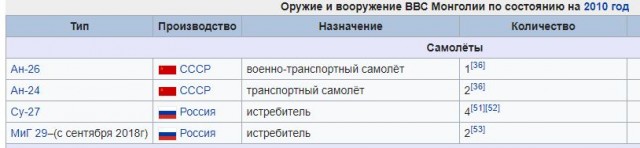 Кость в горле. Почему американцы надолго запомнили советский МиГ-17