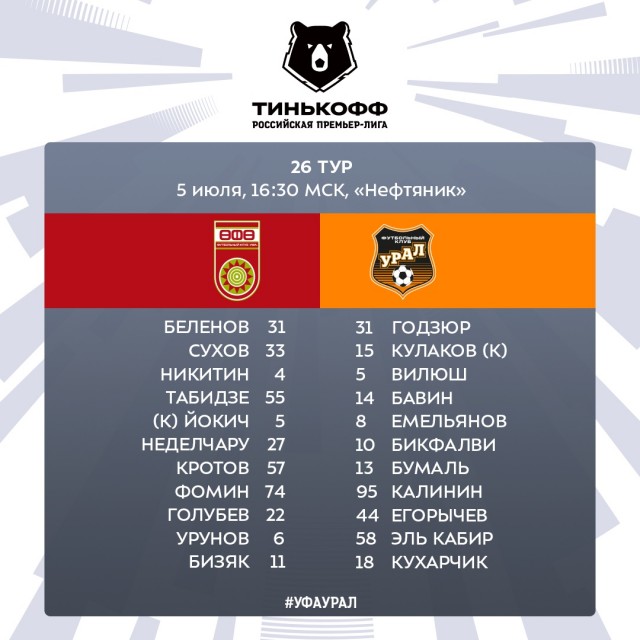 РФПЛ, послекарантинный
