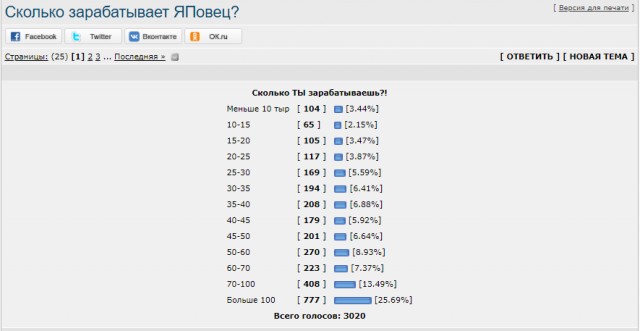 Закупился на 1000 рублей