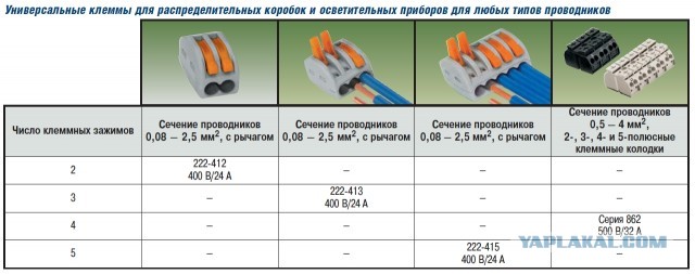 Как горят клеммы ваго