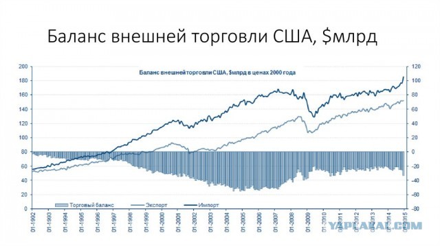 Вассерман предрёк крах доллара США