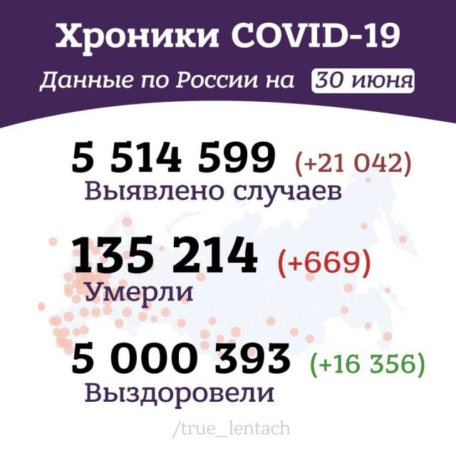 Пандемия. Коронавирус. Россия и мир. Последняя информация. Часть 22