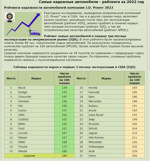 Китайские автомобили или прогнившие стереотипы