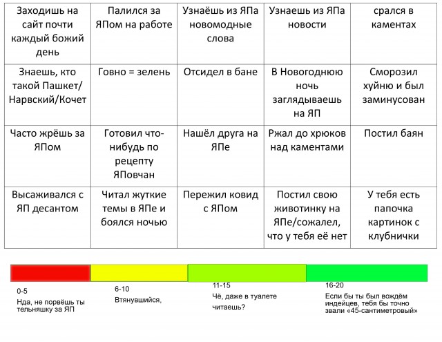 Бинго заядлого ЯПовчанина