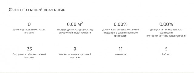 Загадка, почему сейчас практически нет дворников удачно разрешена.