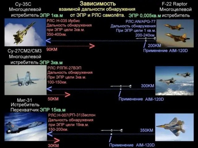 F-22 Raptor