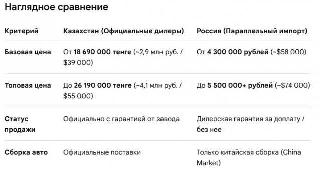 Россия вошла в тройку стран с самыми дорогими автомобилями