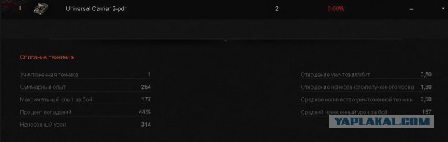 Wargaming 13