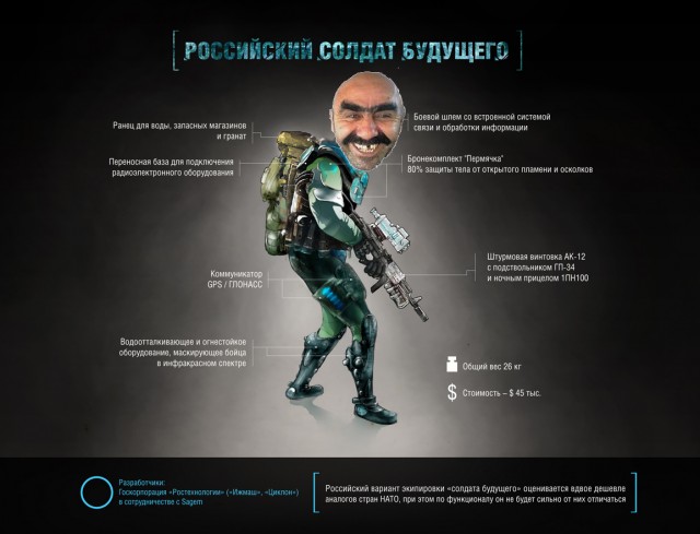 Российский солдат будущего