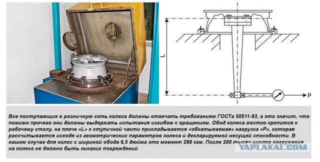 Супер тест литых дисков.