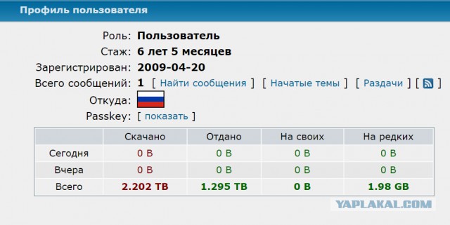 10 лет μTorrent