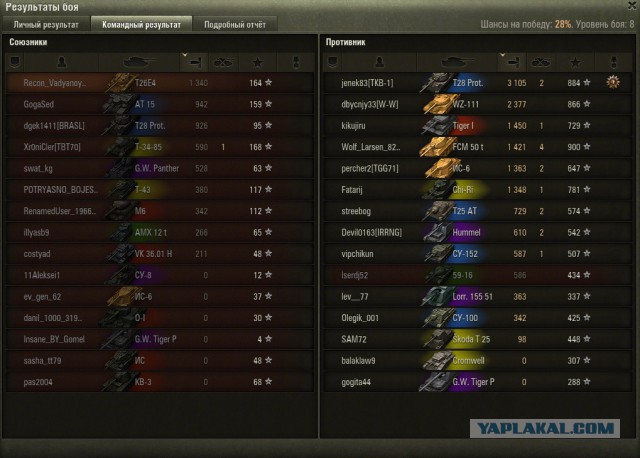 Wargaming 33