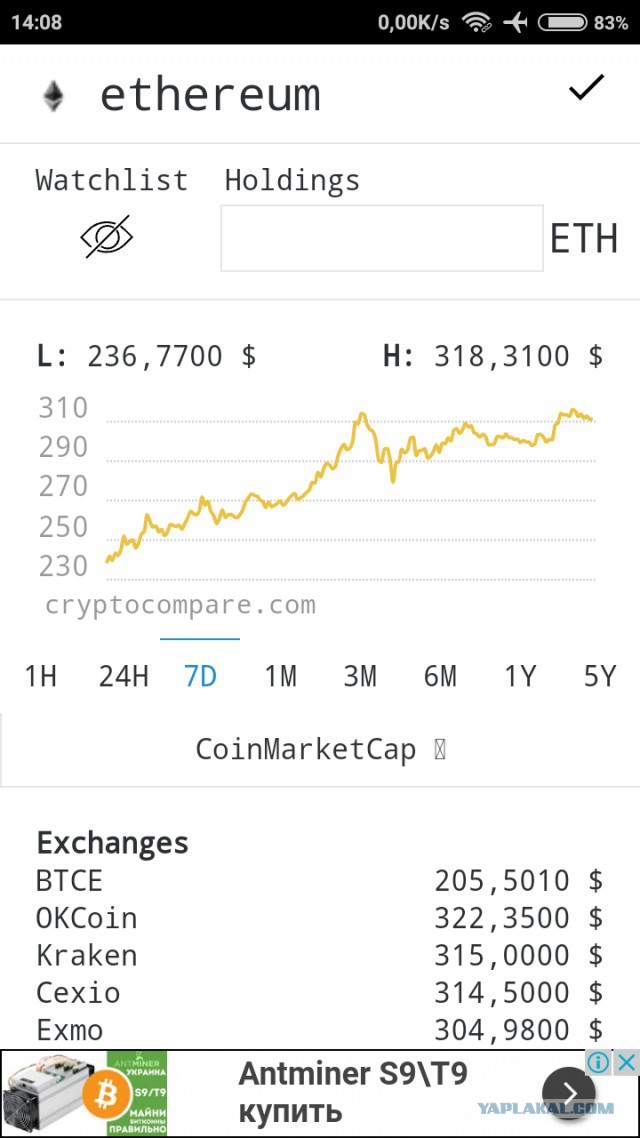 Биткоин. Обновление исторического максимума.