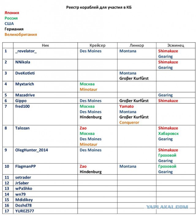 World of Warships - 4