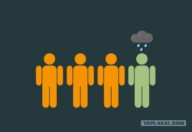Как обойти блокировки