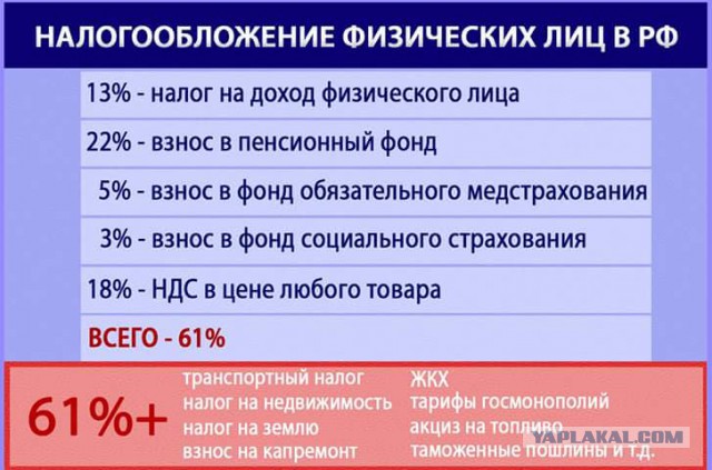 Правительство может повысить НДС до 20%