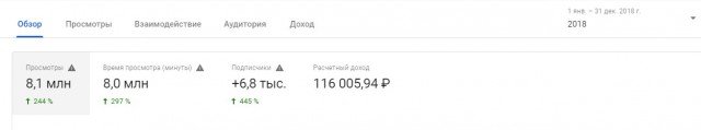 СМИ раскрыли доходы популярных российских блогеров