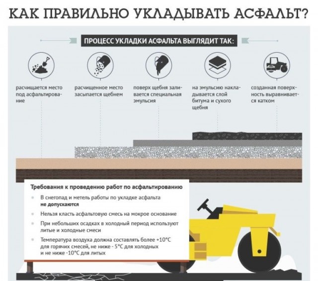 Суровый магаданский дорожник передаёт привет диванным асфальтоукладчикам
