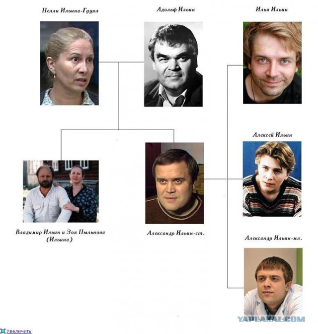 Артисты ильины династия фото