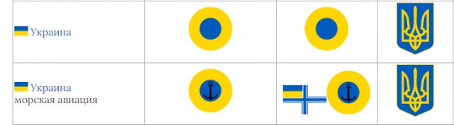 Россия, Путин, Украина