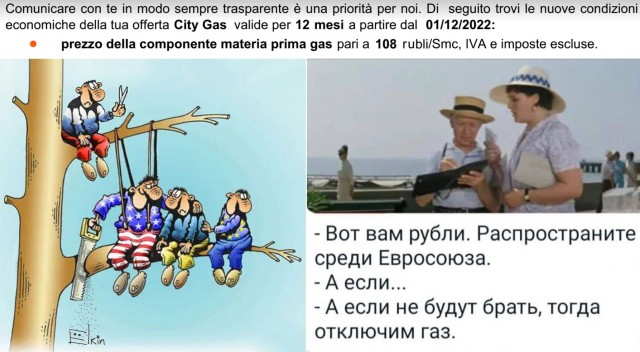 Цена газа в Италии