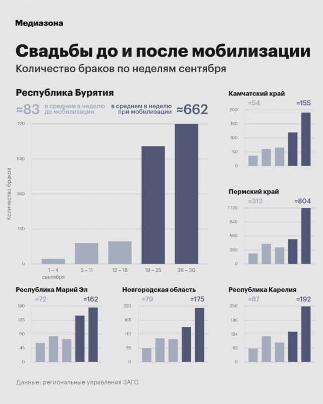 Главная причина разводов