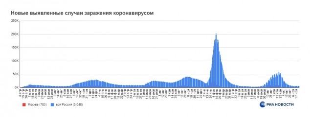 Победная поступь идиотизма по планете – том 2
