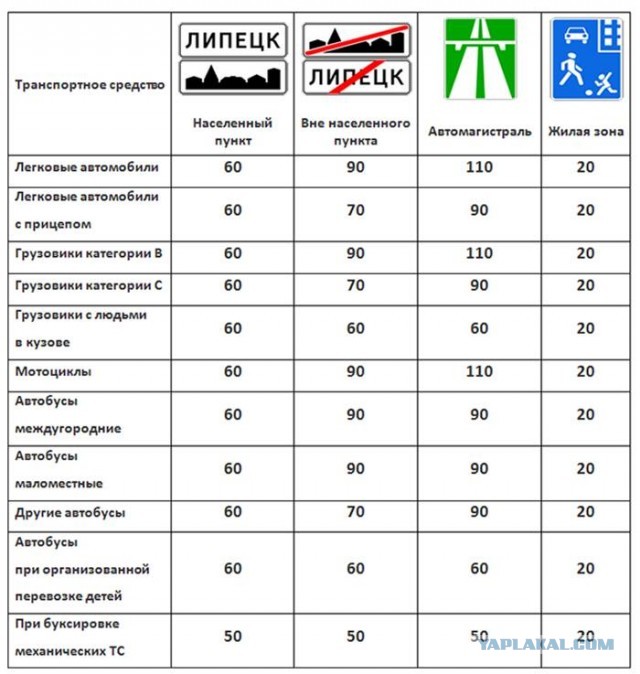 Адовое ДТП на трассе М7 в Нижегородской области