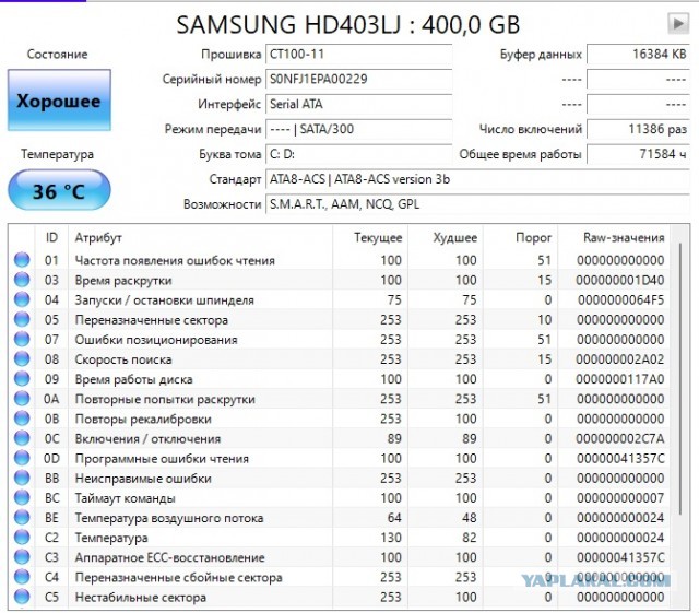 У кого сколько отходили HDD и были ли они качественные