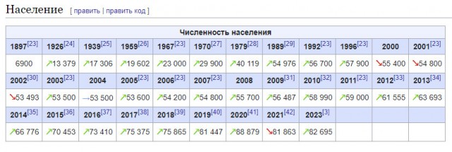 Жители Анапы также перекрыли движение на дороге из-за отсутствия электричества