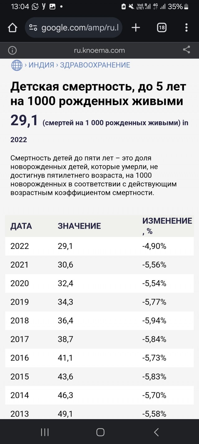 В Индии вы не умрёте от голода