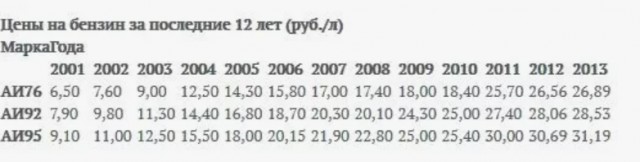 Одна картинка из далекого 2007 года...