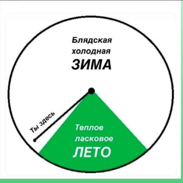 Так себе картинки 16.10.25