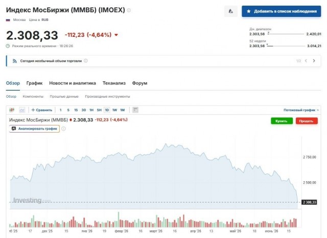 *БАЯН*Крах российских акций