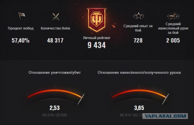 Продам коллекционный аккаунт WOT за 300 000 рублей.