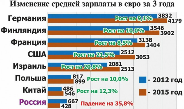 Мы скатываемся к сословному обществу