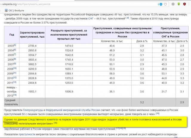 В Подмосковье мужчина открыл огонь по домочадцам и прохожим