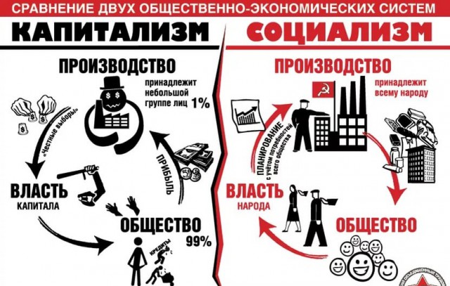 Россияне до того обеднели, что потратили на продукты рекордный минимум