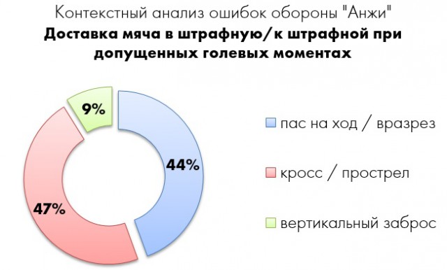 РПЛ 2018-2019(часть 3)